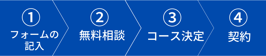 契約までの流れスマホ版
